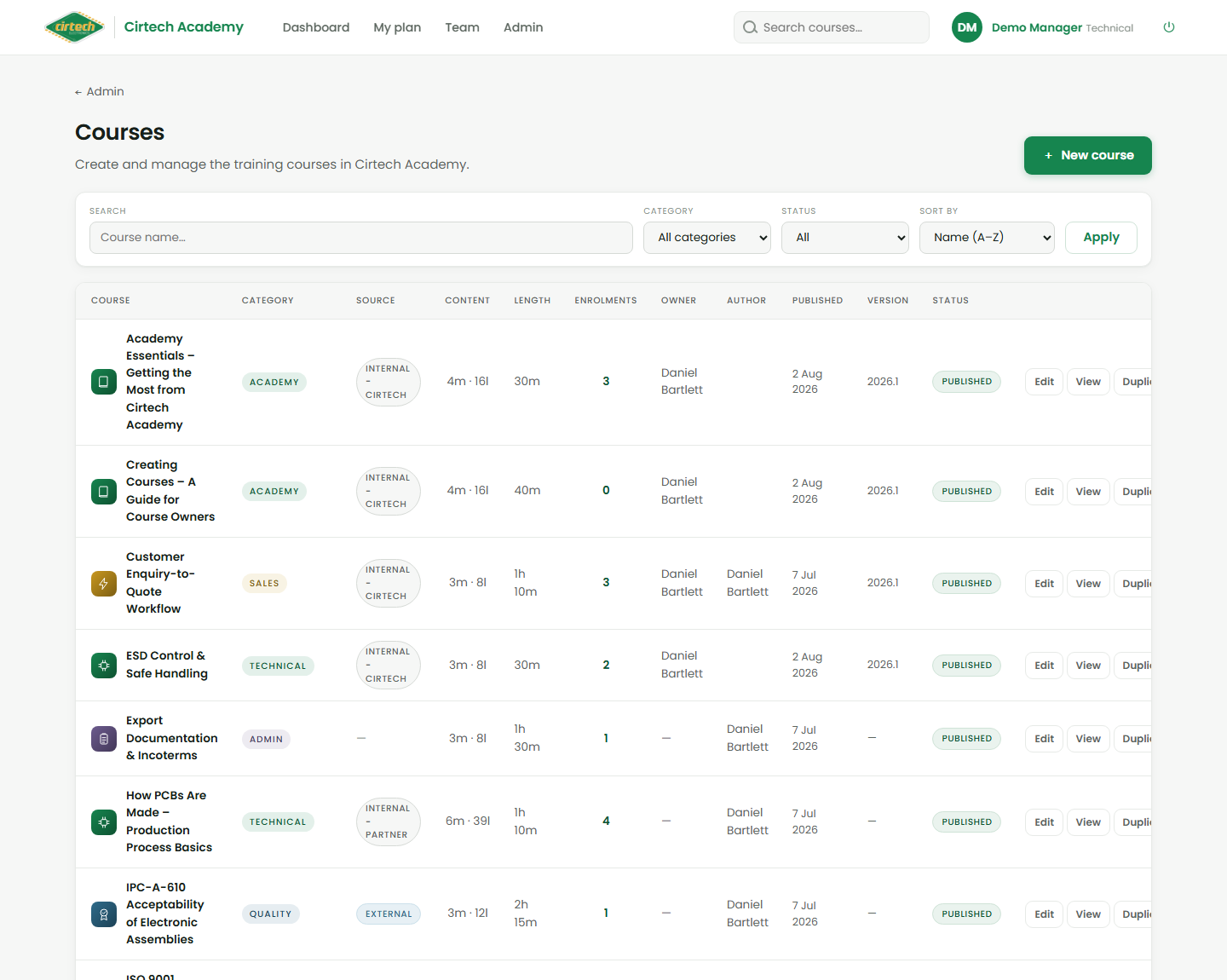 The Courses list, where you manage every course.