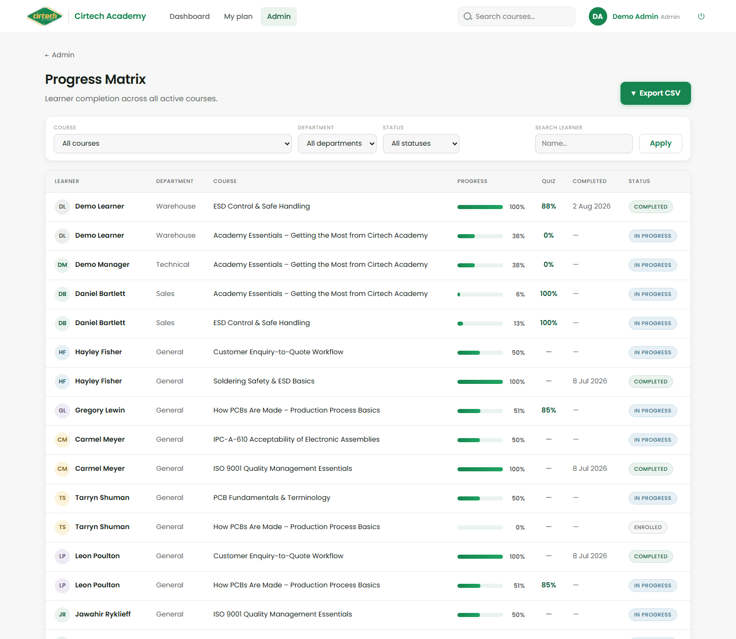 The Progress Matrix - completion across every course, with CSV export.