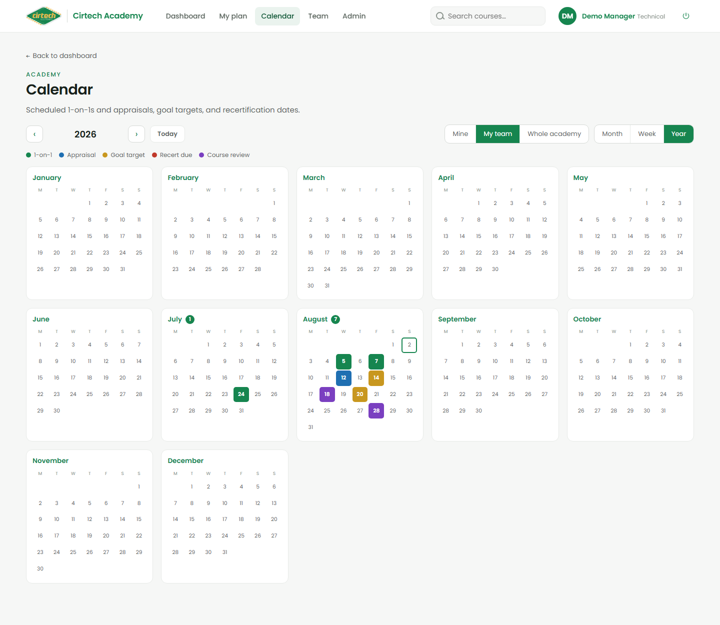 The calendar - year overview.